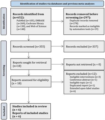 Comparison of various doses of oral cannabidiol for treating refractory epilepsy indications: a network meta-analysis